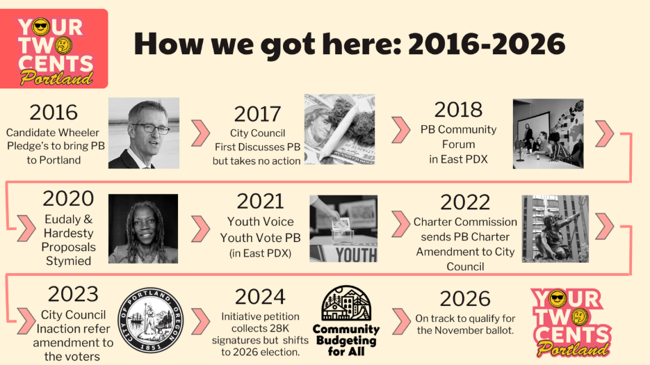 How we got here 2026-2026